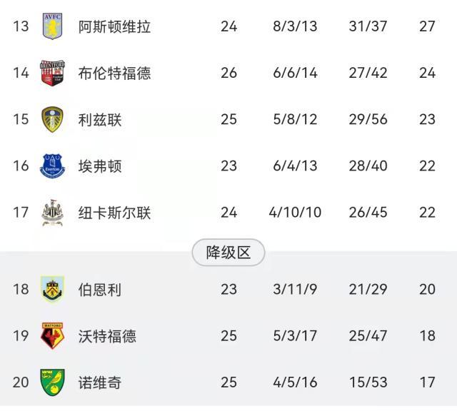 华体会体育APP下载-比烂大会？英超保级战“群英荟萃”一片混乱